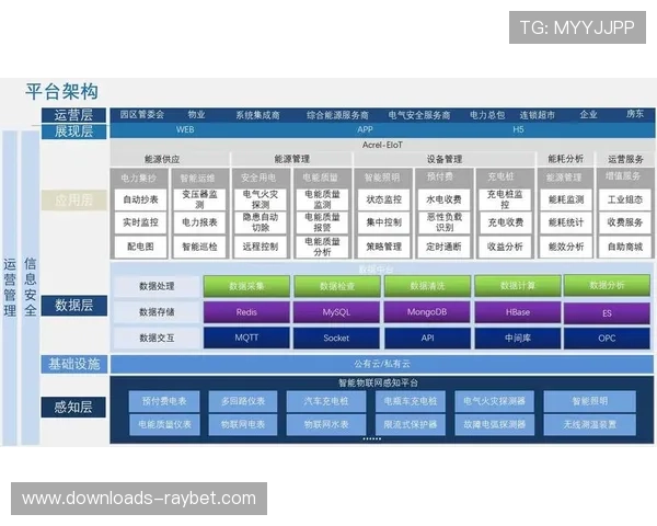 维护体系引入预测性诊断模块，降低分布式节点故障风险。